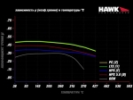 Колодки тормозные HB916Z.740 HAWK PC перед BMW 5 G30, 6 G32GT, X3 G01, X4 G02, 7 G11; SUPRA 2019-