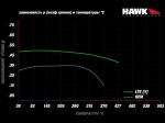 Колодки тормозные HB620Y.703 HAWK LTS передние INFINITI QX56 2007-13 ; QX80; NISSAN ARMADA; TITAN