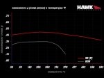 Колодки тормозные HB912P.710 HAWK LTS Cadillac Escalade, Chevrolet, Suburban передние 2015-2020