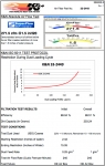 Воздушный фильтр нулевого сопротивления K&N 33-2449 BMW X5M/X6M 4.4L-V8; 2009 (2 PER BOX)