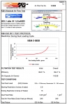 Воздушный фильтр нулевого сопротивления K&N E-0658 AUDI R8 5.2L 2014-> ; HURACAN 5.2L