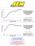 Система впуска AEM 21-802C AUDI A3 2.0 TFSI 2015-> ; VW GOLF R, GTI 2.0 TFSI 2016-> 