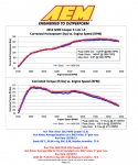 Система впуска AEM 21-719C  MINI COOPER 1.6L S, JOHN COOPER WORKS 2011-2013