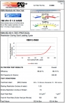 Воздушный фильтр нулевого сопротивления K&N E-0663 MB C-Class W204, C204; E-Class C207; GLK X204;