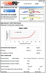 Воздушный фильтр нулевого сопротивления K&N E-2993 FORD Focus, C-MAX, Volvo S40, C40